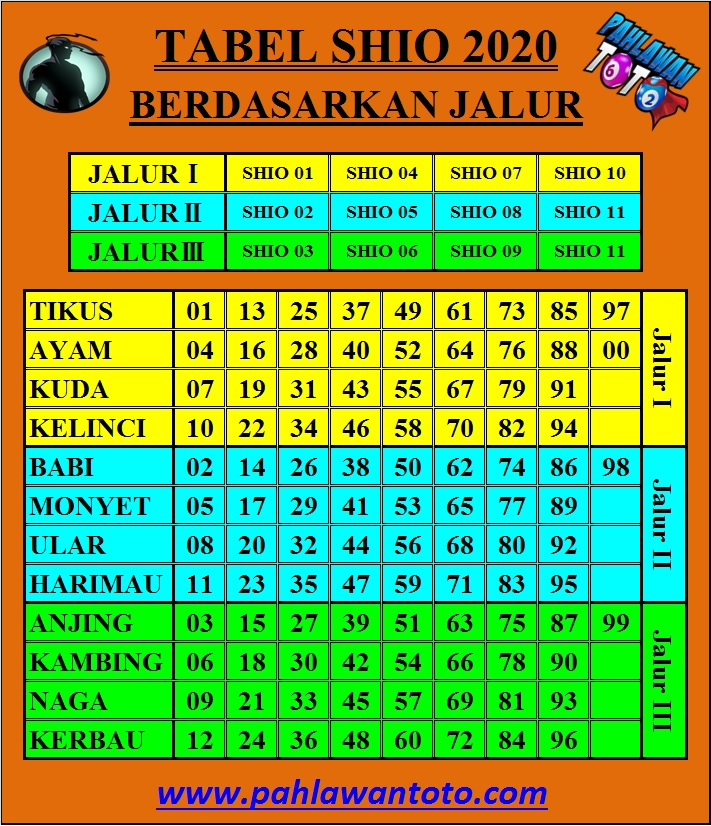 Tabel Shio pahlawantoto Paito Warna dan Data Pengeluaran