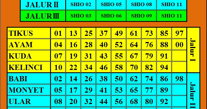 Tabel Shio pahlawantoto Paito Warna dan Data Pengeluaran