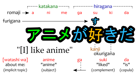 The Japanese Alphabet Japanese With Anime