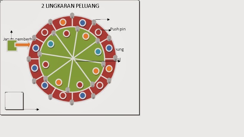 Alat peraga 2 lingkaran peluang untuk SMP, SMA - CATALOG 