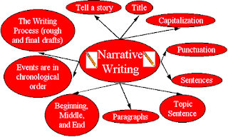 Contoh Text Narrative Beserta Generic Structure Dan 