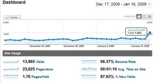 trafic 18 Year Old Virgin