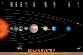 Garis Edar Planet Dalam Al-Quran