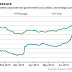 CORPORATE BONDS FACE TOUGHER TIMES / THE WALL STREET JOURNAL