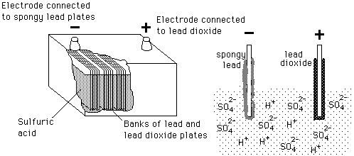 Lead Acid Battery Repair and Rejuvenation