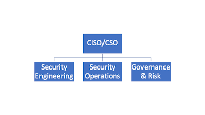 Security Org