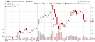 JYHW day chart