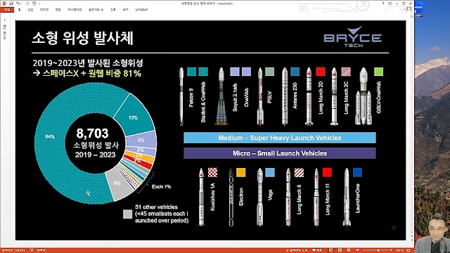 소형 위성 발사체