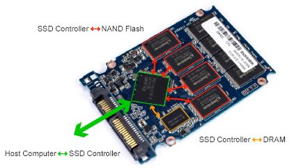 Pengertian SSD, Fungsi, Kelebihan, Serta Kekurangnya