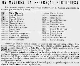 Lista de ajedrecistas portugueses de 1926 a 1955