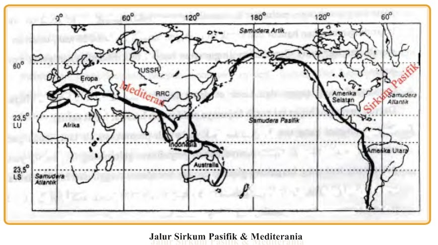 globespotes Sirkum  Mediteranian Pasifik dan Tipe Gunung 