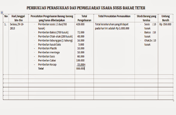 Contohkecil pembukuan yang saya sarankan ke pemiliknya kurang lebih 