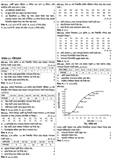 SSC Higher Math Suggestion