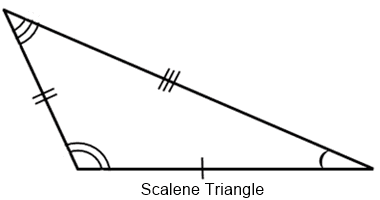 विषमबाहु त्रिभुज, Scalene Triangle In Hindi,