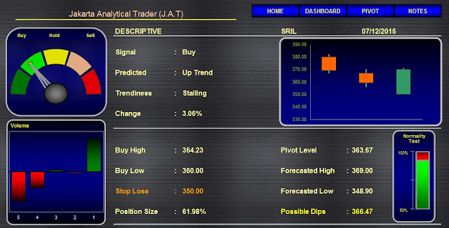  Analisa Saham SRIL 07 Desember 2015