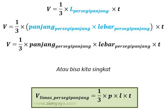 Rumus volume limas dan pola cara menghitung volume limas Ahli Matematika Volume Limas