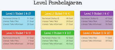 latihan soal akam