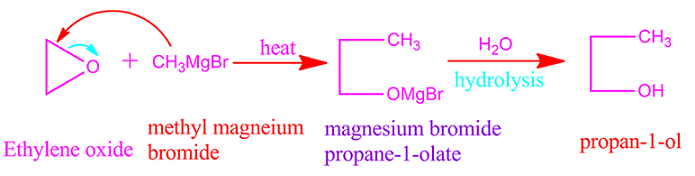 Ethylene oxide reaction with Grignard reagent