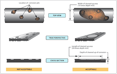 Aircraft Corrosion Removal