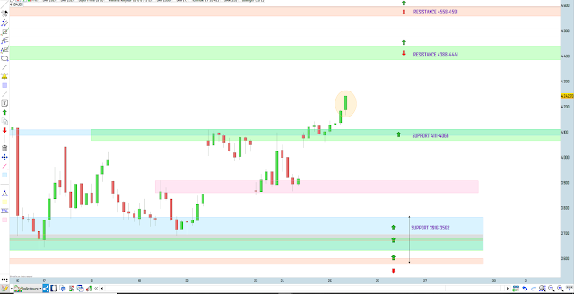 Trading CAC40 25/03/20