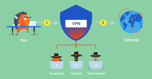 VPNs Explained: Why and How to Use Them