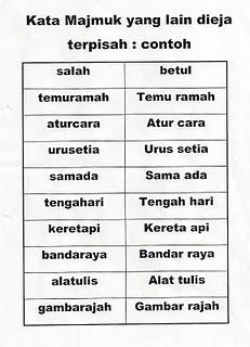 PUSAT TUISYEN DESA GEMILANG: Kesalahan Tatabahasa