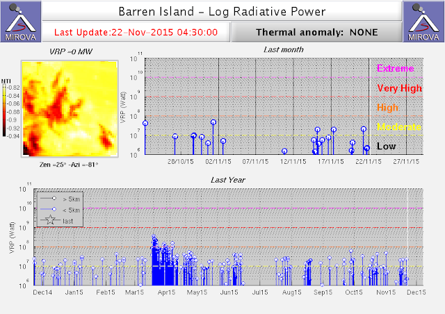 Signaux thermiques sur le volcan Barren Island en 2015