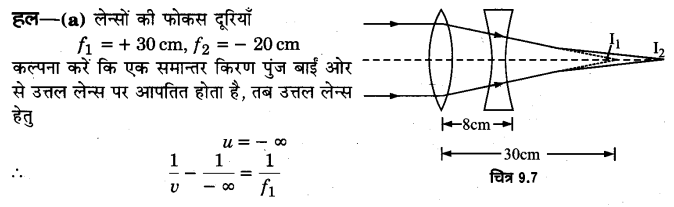 Solutions Class 12 भौतिकी विज्ञान-I Chapter-9 (किरण प्रकाशिकी एवं प्रकाशिक यंत्र)