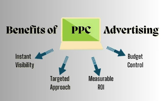 PPC (Pay Per Click) Marketing: Drive Growth and Boost ROI with Maven Technology!