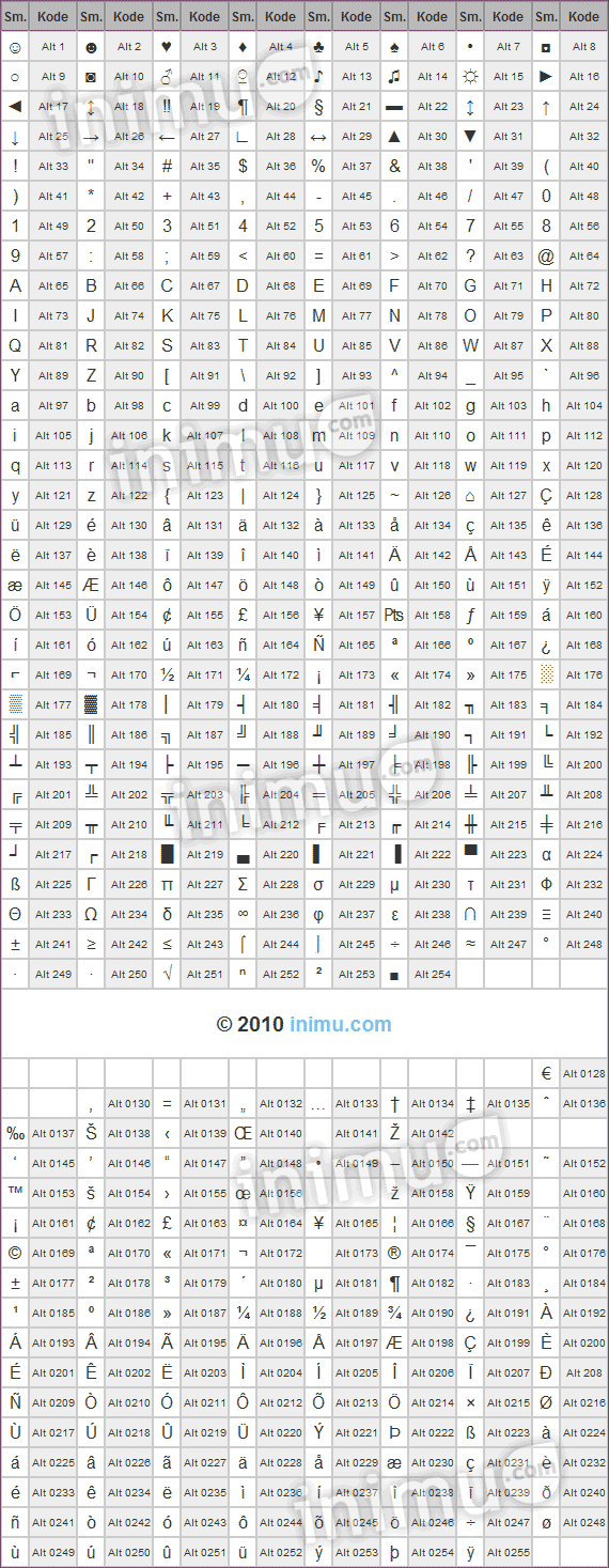 Daftar lengkap Shortcut Keyboard Special Alt Characters