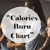 Calories you burn in different activities | Calories burn chart according to activites | Calories burn