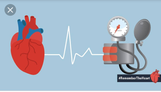 Hypertension and Blood Pressure, treatment, preventive measures