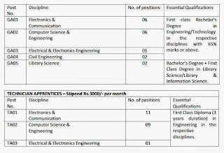 Graduate,Technician Apprentices Vacancy Details Nov-2013