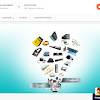 Indofortech.com E-commerce Telecommunications ,Power System ,Data Center & Network