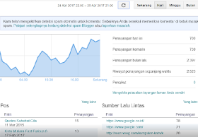 Tips Agar Blog Diterima Google Adsense Yang Mungkin Disepelekan