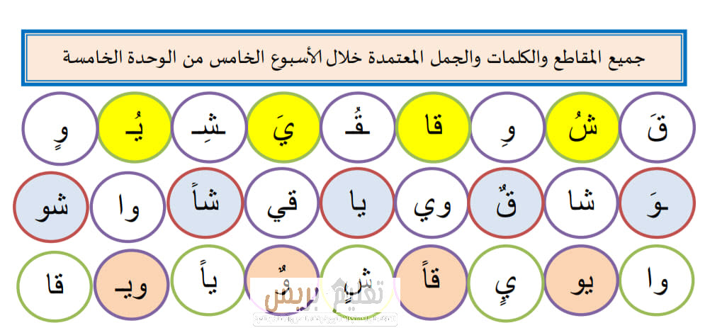 جميع المقاطع والكلمات والجمل المعتمدة في تقويم ودعم الوحدة الخامسة الأسبوع الخامس المستوى الأول