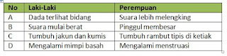 Soal Ulangan USBN IPA SD Kelas 6 Sesuai Kisi Kisi Terbaru