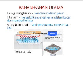 Kandungan produk V-Ken