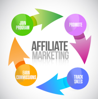 4 Important Things To Know To Become Successful In Affiliate Sales