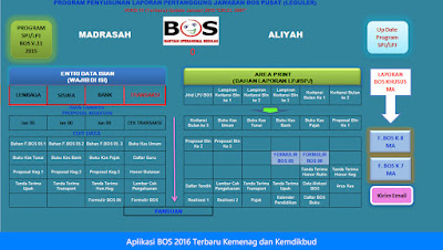 APLIKASI BOS SMA - SMK 2016 EXCEL DILENGKAPI DENGAN SK BENDAHARA DAN CETAK KWITANSI