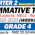 GRADE 4 SUMMATIVE TEST NO. 1 (Q2: WEEK 1-2) MELC-Based FREE DOWNLOAD