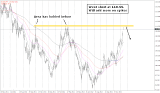 myfxvoyage.blogspot.com EURJPY Short Trade