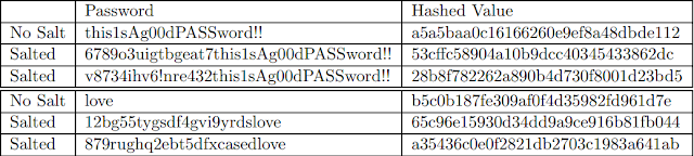 What-is-Password-Cracking?