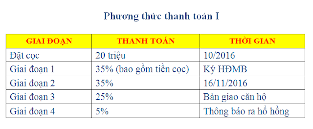 phương thức thanh toán căn hộ ehome 3