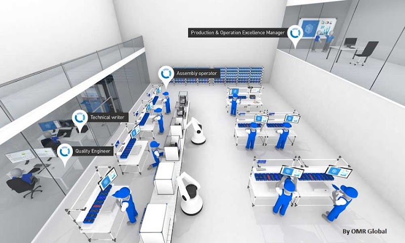 Smart Factory Market Size, Share, Growth, Industry Analysis, Opportunities and Forecast 2019-2025