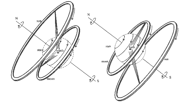 O universo, segundo conceito de anaximandro