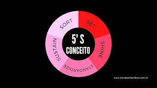 organização eficiente