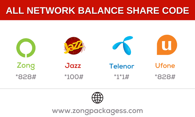 Zong Jazz Telenor Ufone Balance Share Code