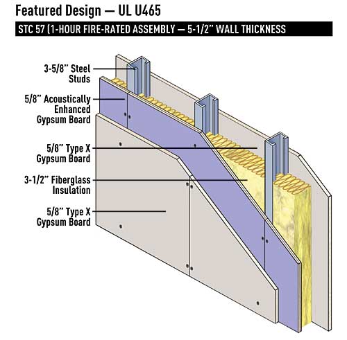 Gypsum board fire rating