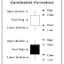 Japanese Candlesticks الشموع اليابانية